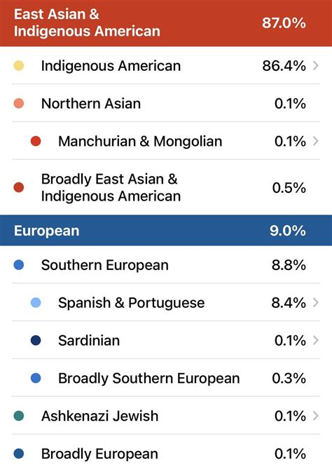 cuban dna results|find my dna results.